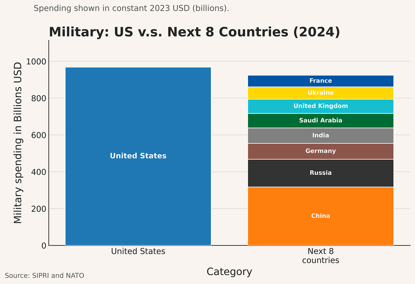 A Continent at a Crossroads: NATO's Big Bet on Defense, figure 01