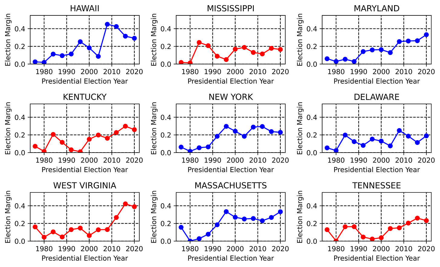 The Shrinking Swing State Map, figure 01